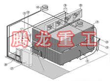 指接板烘干設備、指接板干燥設備、指接板烘干機、指接板干燥機、木工板烘干設備、木工板干燥設備...
